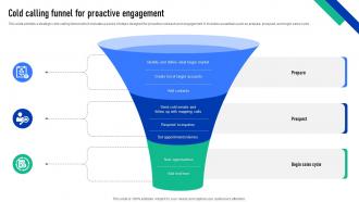 Elevating Sales Performance Cold Calling Funnel For Proactive Engagement SA SS V