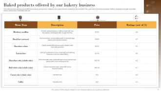 Elevating Sales Revenue With New Bakery Advertising Strategies Powerpoint Presentation Slides MKT CD V Researched Captivating