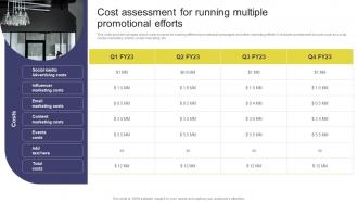 Elevating Sales Revenue With New Promotional Cost Assessment For Running Multiple Strategy SS V