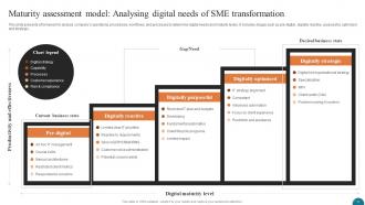 Elevating Small And Medium Enterprises Digital Transformation For Enhanced Operational Efficiency DT CD Image Colorful