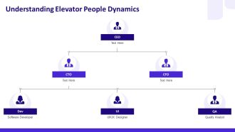 Elevator Dynamics In Urban Spaces PPT Presentation AT Ideas Professional