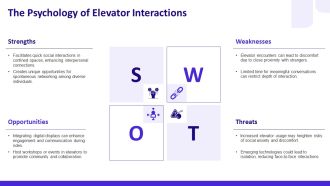 Elevator Dynamics In Urban Spaces PPT Presentation AT Images Professional