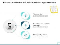 Elevator pitch idea that will drive mobile strategy idea ppt powerpoint professional