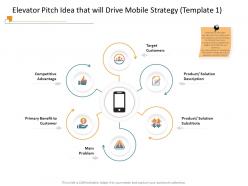 Elevator pitch idea that will drive mobile strategy template 1 m3404 ppt powerpoint graphics design