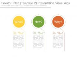 Elevator pitch template2 presentation visual aids