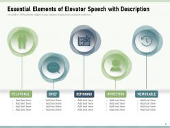 Elevator Speech Business Description Investor Essential Elements Worksheet