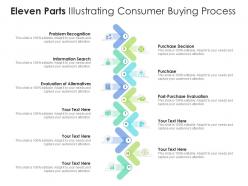 Eleven parts illustrating consumer buying process