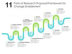 Eleven parts of research proposal framework for change enablement