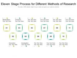 Eleven stage process for different methods of research