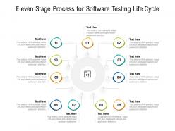 Eleven stage process for software testing life cycle