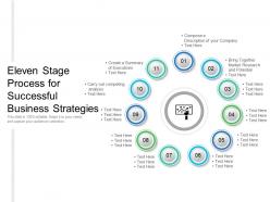 Eleven stage process for successful business strategies