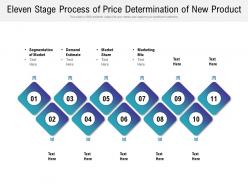 Eleven stage process of price determination of new product