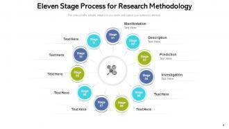 Eleven Stage Process Research Inventory Management Categorization Successful Business