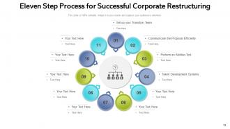 Eleven Stage Process Research Inventory Management Categorization Successful Business