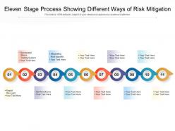 Eleven stage process showing different ways of risk mitigation