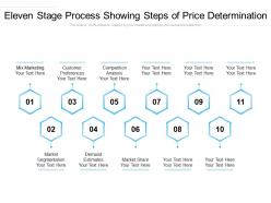Eleven stage process showing steps of price determination