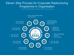 Eleven Step Process For Corporate Restructuring Programme In Organisation