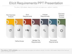 Elicit Requirements Ppt Presentation