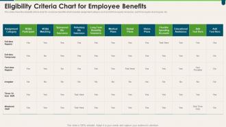 Eligibility Criteria Chart For Employee Benefits Transforming HR Process Across Workplace