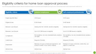 Eligibility Criteria For Home Loan Approval Process