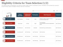 Eligibility criteria for team selection acrosse strategic initiatives prioritization methodology stakeholders