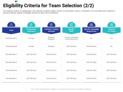 Eligibility criteria for team selection attended tasks prioritization process ppt formats