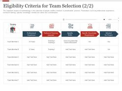 Eligibility criteria for team selection project strategic initiatives prioritization methodology stakeholders