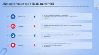 Eliminate Reduce Raise Create Framework