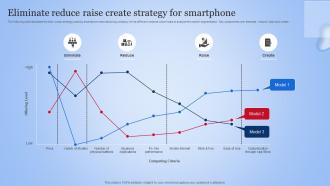 Eliminate Reduce Raise Create Strategy For Smartphone