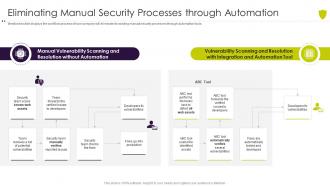 Eliminating manual security processes managing cyber risk in a digital age