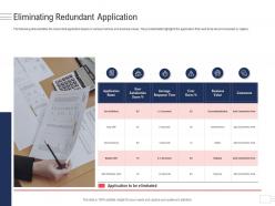 Eliminating redundant application enterprise application portfolio management ppt slides