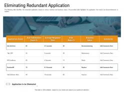 Eliminating redundant application error rates powerpoint presentation skills