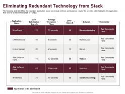 Eliminating redundant technology from stack ppt powerpoint presentation graphics