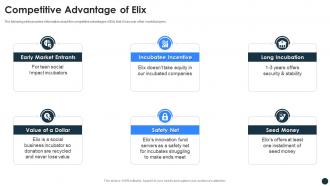 Elix incubator funding elevator competitive advantage of elix ppt slides picture