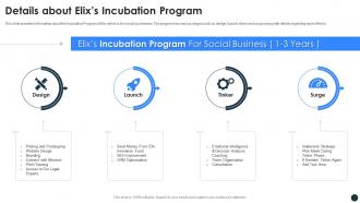Elix incubator funding elevator details about elixs incubation program ppt slides samples