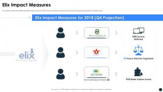 Elix incubator funding elevator elix impact measures ppt slides templates