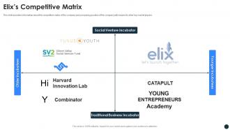 Elix incubator funding elevator elixs competitive matrix ppt slides deck