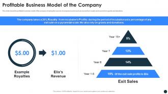 Elix incubator funding elevator profitable business model of the company ppt slides information