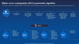 Elliptic Curve Cryptography Ecc Asymmetric Algorithm Encryption For Data Privacy In Digital Age It