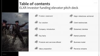 ELXR Investor Funding Elevator Pitch Deck Ppt Template Researched Graphical