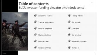 ELXR Investor Funding Elevator Pitch Deck Ppt Template Designed Graphical
