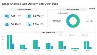 Email analytics with delivery and open rate