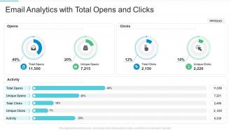 Email analytics with total opens and clicks