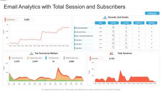 Email analytics with total session and subscribers