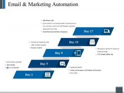 Email and marketing automation powerpoint presentation