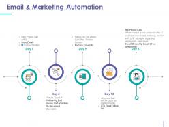 Email and marketing automation powerpoint slide rules