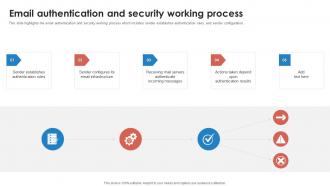 Email Authentication And Security Working Process