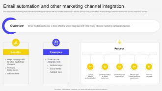 Email Automation And Other Marketing Channel Integration Email Marketing Automation To Increase Customer