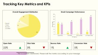 Email Automation Personalize And Convert Leads PPT Structure AT Content Ready Slides