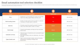 Email Automation Tool Selection Checklist Marketing Strategy To Increase Customer Retention